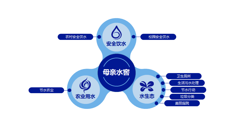 母亲水窖尾图.png